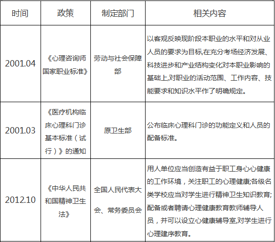 为什么劝退心理学，心理学的发展真的这么堪忧吗？（有图有真相） 第5张