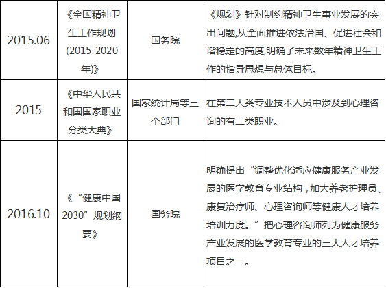 为什么劝退心理学，心理学的发展真的这么堪忧吗？（有图有真相） 第7张
