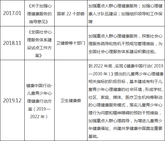 为什么劝退心理学，心理学的发展真的这么堪忧吗？（有图有真相） 第9张