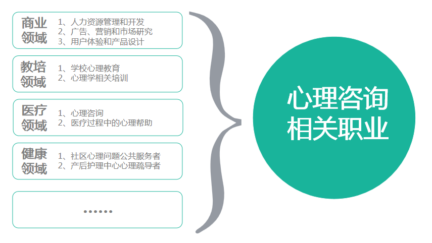 为什么劝退心理学，心理学的发展真的这么堪忧吗？（有图有真相） 第11张