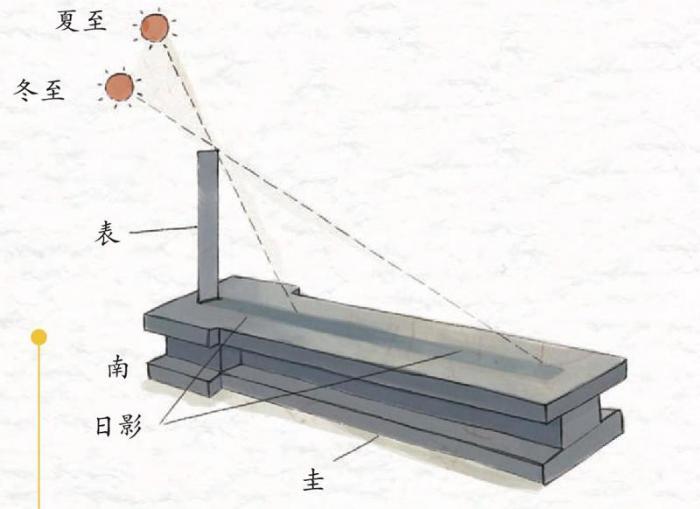 望远镜发明之前天文学家怎样工作 第1张