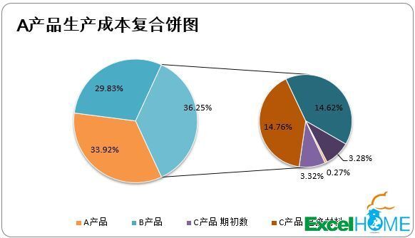 这么多图表类型，你让我怎么选？ 第5张