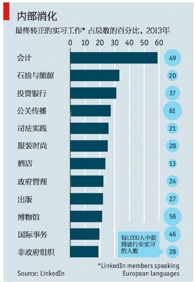 这么多图表类型，你让我怎么选？ 第7张