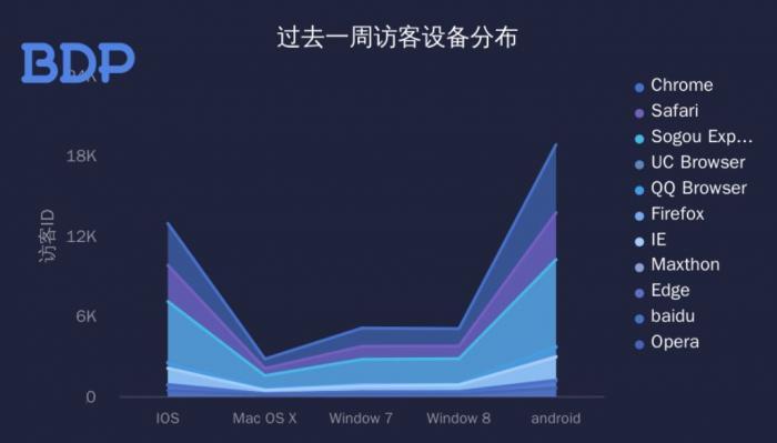 这么多图表类型，你让我怎么选？ 第11张