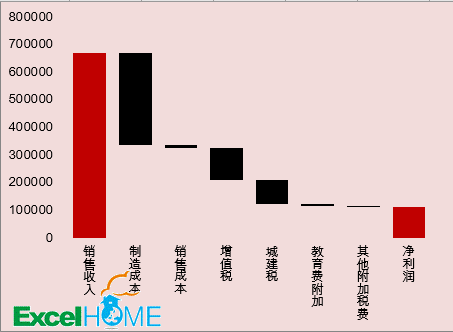 这么多图表类型，你让我怎么选？ 第13张