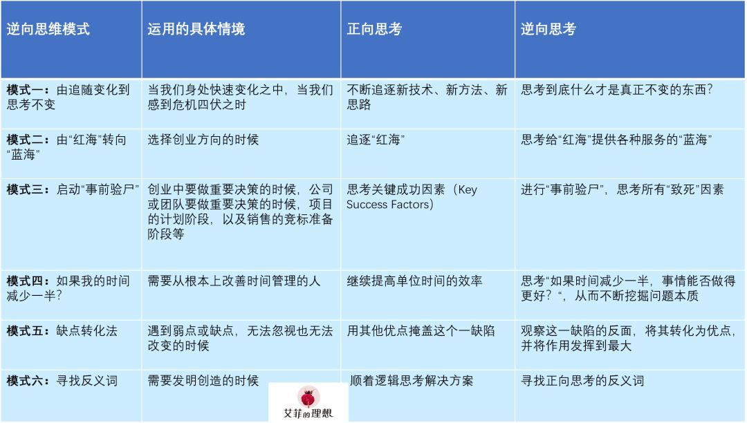 鸟哥笔记,职场成长,艾菲的理想,逻辑思考,个人成长,思维,认知,思维 第1张