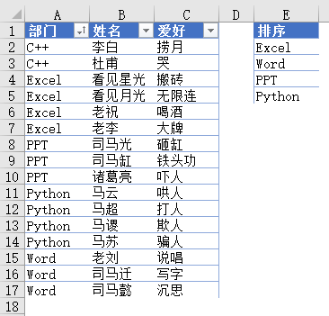 [Excel VBA]自定义排序的三种方法 第1张