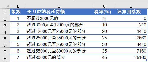最新年终奖计算公式 第1张