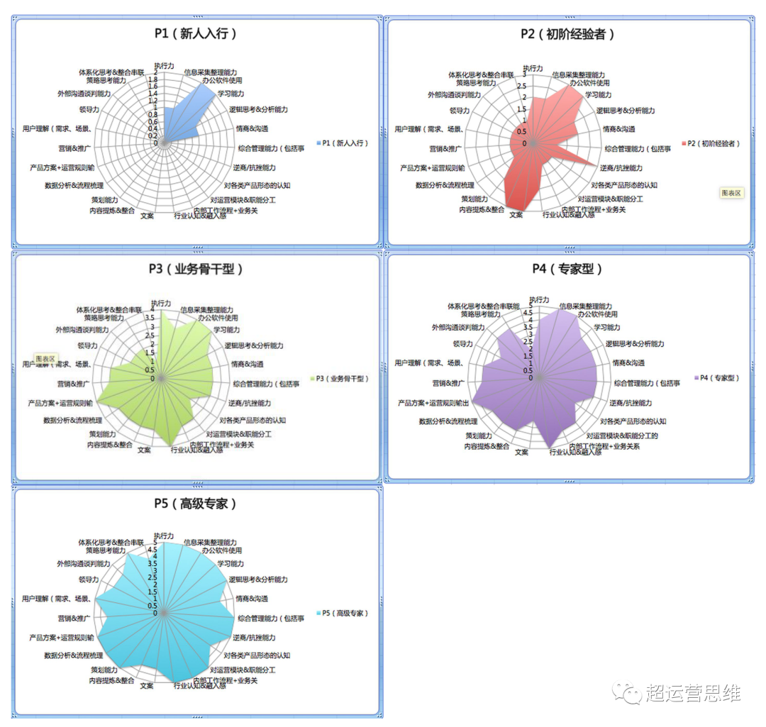 鸟哥笔记,职场成长,超哥Jason,运营能力,思维,成长,运营入门,思维 第1张
