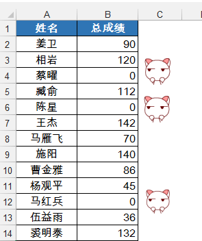 Excel精确替换会不会？还不会的打屁屁 第1张