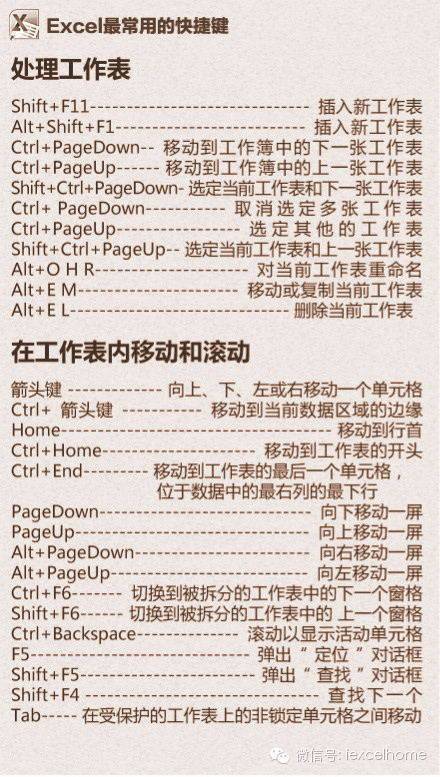 华丽丽的Excel快捷键 第1张