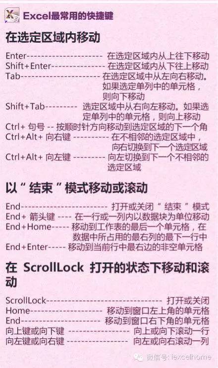 华丽丽的Excel快捷键 第3张