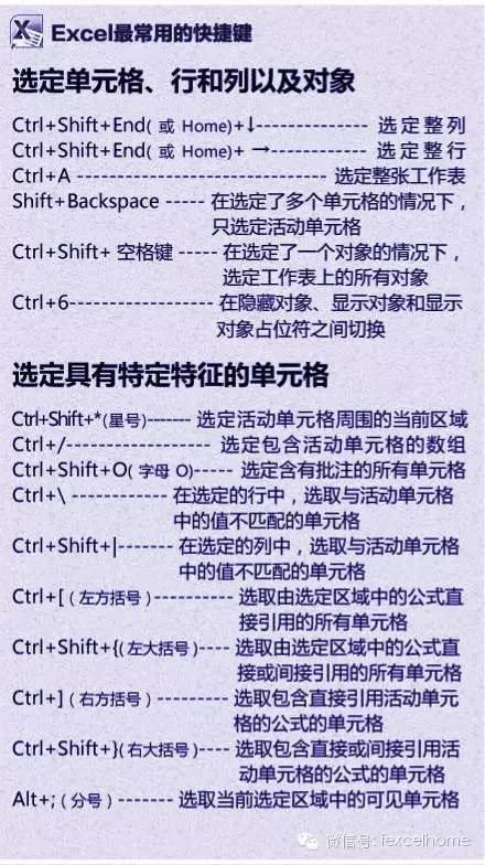 华丽丽的Excel快捷键 第5张