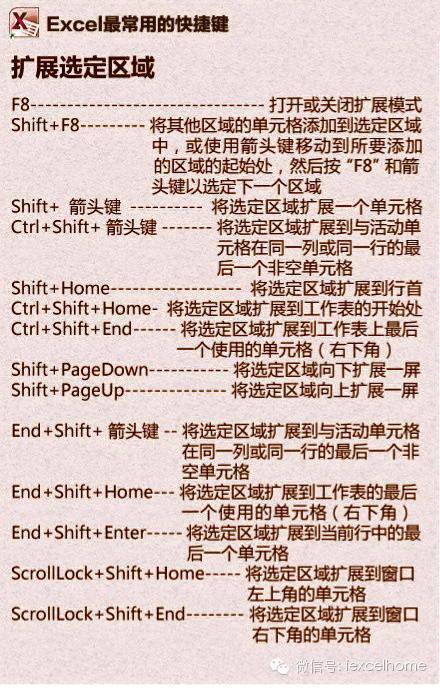 华丽丽的Excel快捷键 第7张