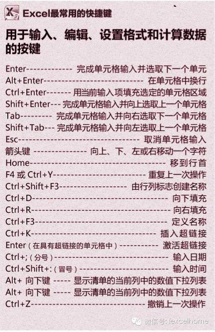 华丽丽的Excel快捷键 第9张