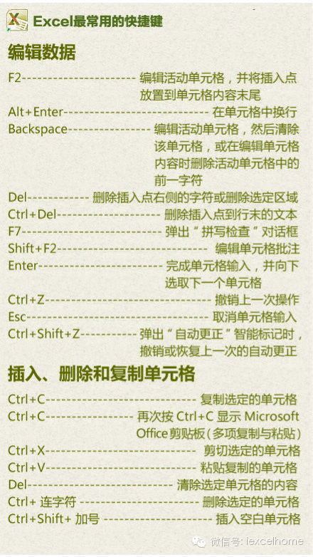 华丽丽的Excel快捷键 第13张