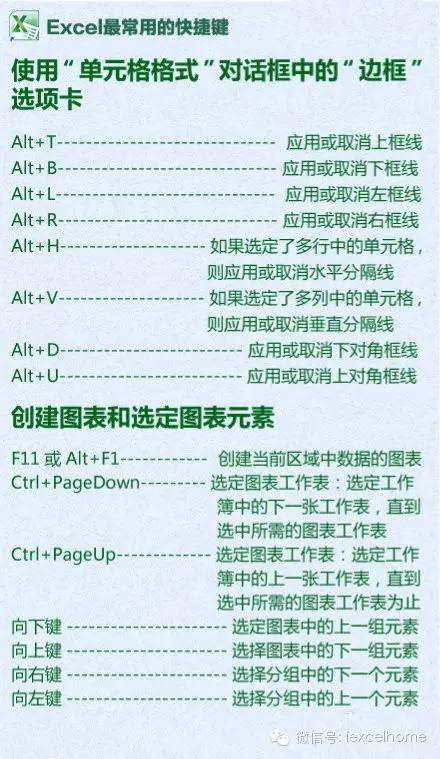 华丽丽的Excel快捷键 第17张