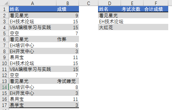 [Excel VBA]用字典处理多条件查询问题 第5张