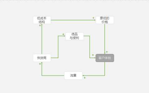 长期主义，就是扔掉投票器，踏上称重机