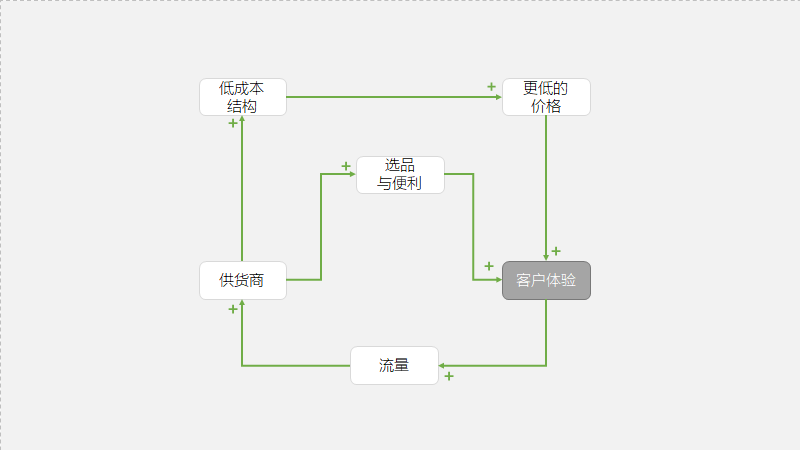 鸟哥笔记,职场成长,刘润,战略,运营方案,思维,管理,思维 第1张