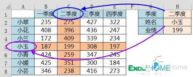 带特效的数据查询，再也不怕看花了眼 第7张
