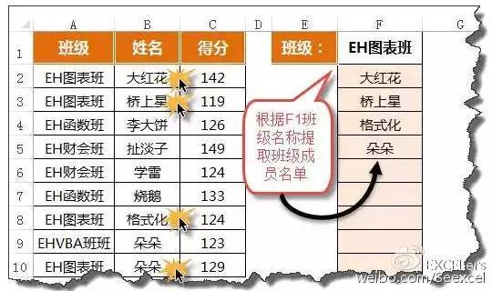 学Excel函数公式，怎能不会这个组合套路？ 第1张