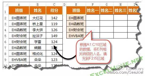 学Excel函数公式，怎能不会这个组合套路？ 第3张