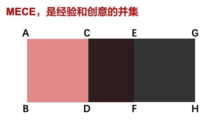 鸟哥笔记,职场成长,张良计,头脑风暴,逻辑思考,个人成长,思维,思维 第1张