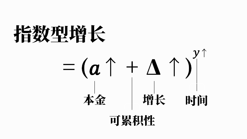 鸟哥笔记,职场成长,刘润,战略,运营方案,思维,思维 第1张