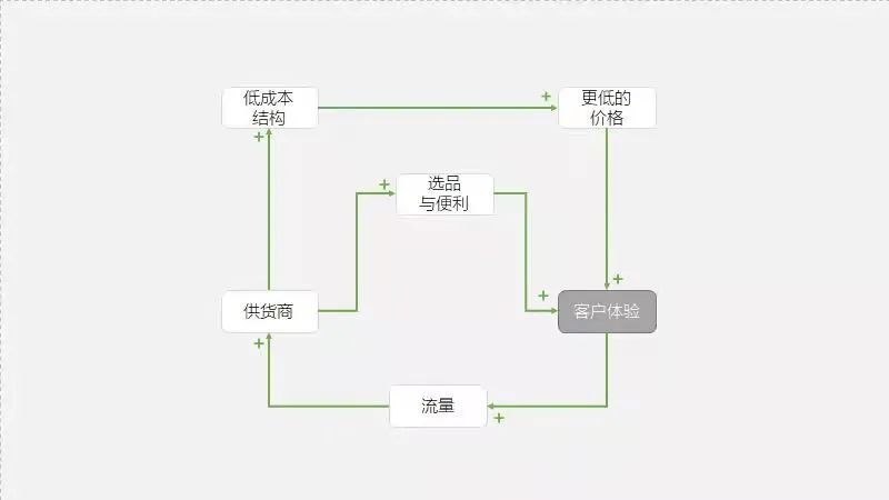 鸟哥笔记,职场成长,刘润,战略,运营方案,思维,思维 第3张