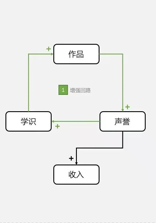 鸟哥笔记,职场成长,刘润,战略,运营方案,思维,思维 第5张