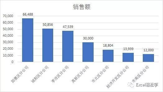 十个技巧，让你的图表更专业 第1张