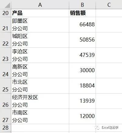 十个技巧，让你的图表更专业 第3张