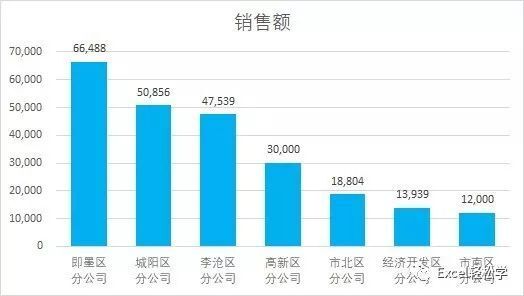 十个技巧，让你的图表更专业 第5张