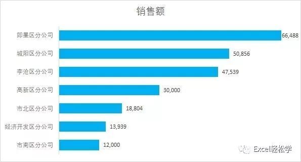 十个技巧，让你的图表更专业 第7张