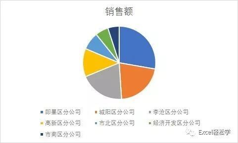 十个技巧，让你的图表更专业 第9张