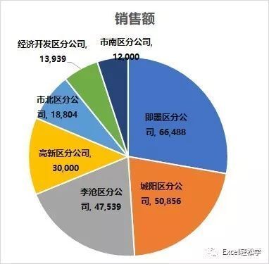 十个技巧，让你的图表更专业 第11张