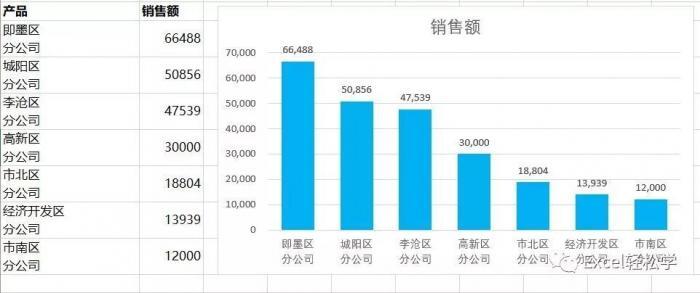 十个技巧，让你的图表更专业 第13张
