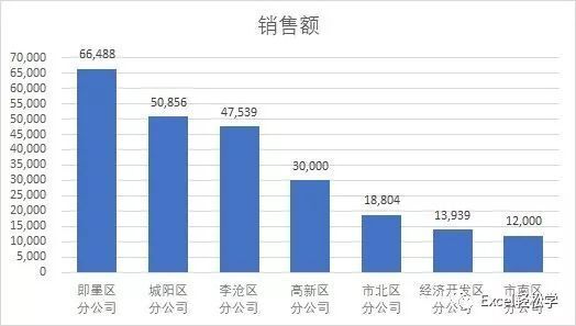 十个技巧，让你的图表更专业 第19张