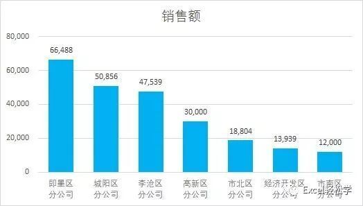 十个技巧，让你的图表更专业 第21张