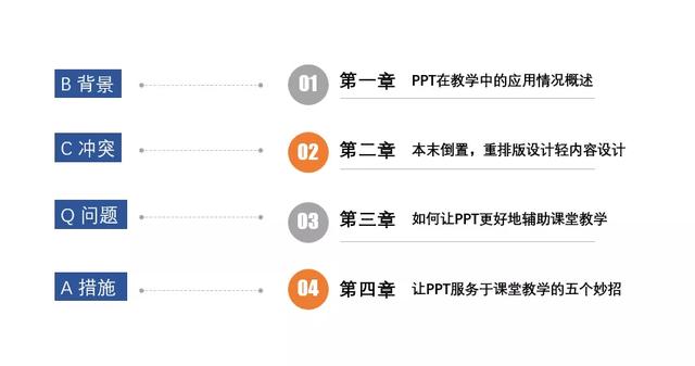 ppt入门：如何做好整体结构逻辑 第1张
