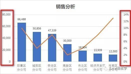 十个技巧，让你的图表更专业 第25张