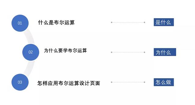 ppt入门：如何做好整体结构逻辑 第3张