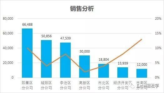 十个技巧，让你的图表更专业 第27张