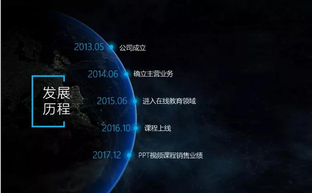 ppt入门：如何做好整体结构逻辑 第5张