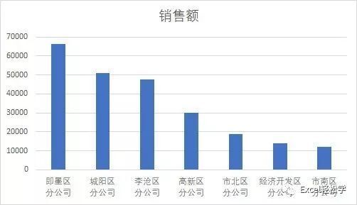 十个技巧，让你的图表更专业 第29张