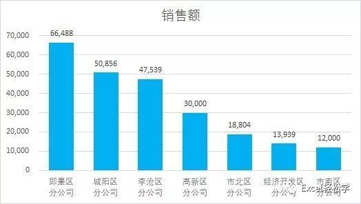 十个技巧，让你的图表更专业 第31张