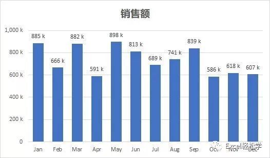 十个技巧，让你的图表更专业 第33张