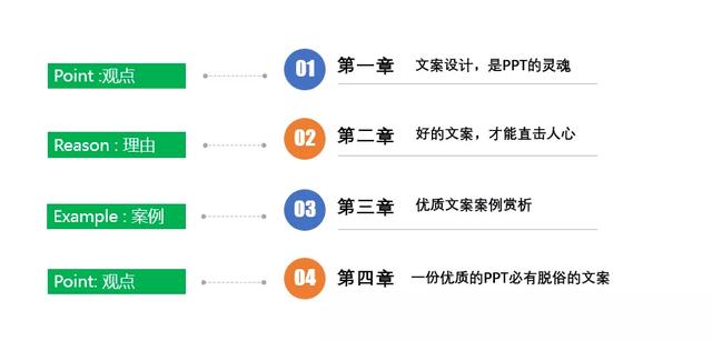 ppt入门：如何做好整体结构逻辑 第11张