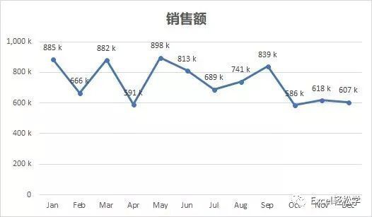 十个技巧，让你的图表更专业 第35张